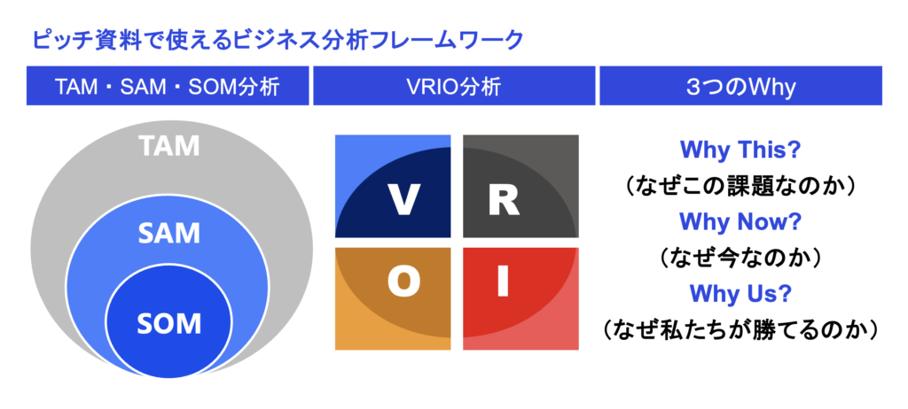 ピッチ資料で使えるビジネス分析フレームワーク