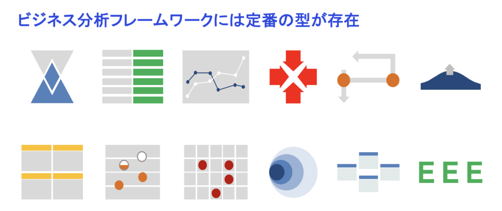 ピッチ資料で活用できるビジネス分析フレームワークには定番の型がある
