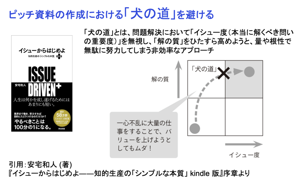 ピッチ資料で時間を消耗しない方法