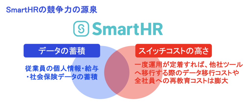 スマートHRの競争力の源泉