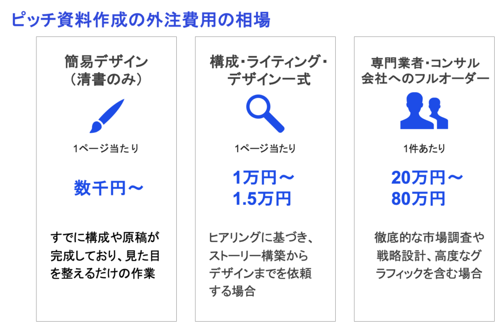 ピッチ資料作成の外注費用の相場